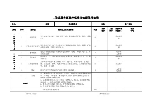 物业服务部室外保洁岗位绩效考核表