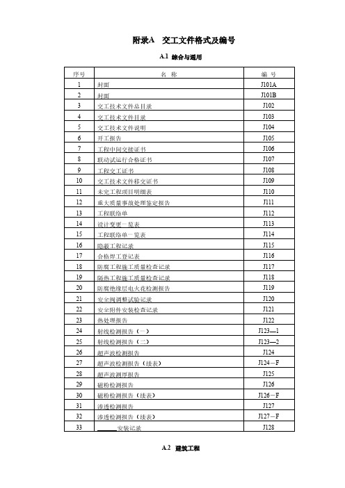 中石化A-SH3503交工表格..