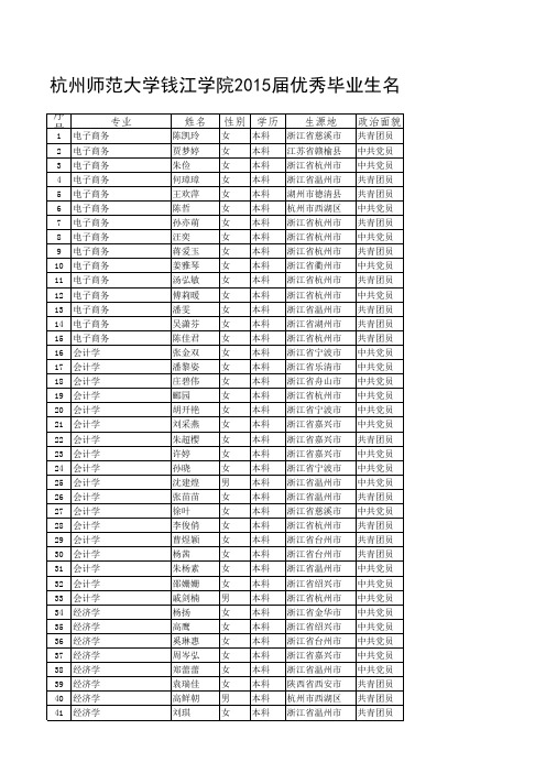 杭州师范大学钱江学院校优秀毕业生名册