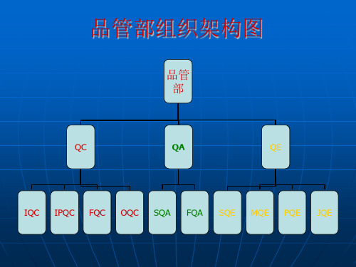 品管部组织架构与职能名称