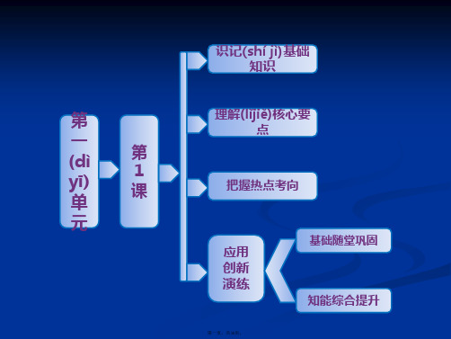 高二历史岳麓版选修一课件第一单元第1课走向民主政治