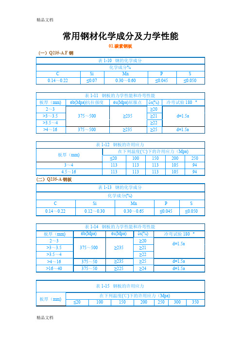 最新常用钢材化学成分及力学性能