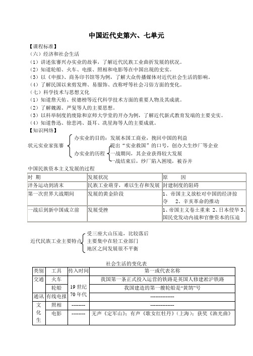 最新八年级历史上册七八单元中考复习提纲(人教版)