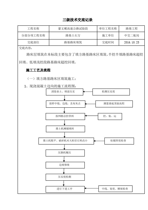 96区填筑技术交底