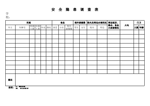 安全隐患调查表(中小学幼儿园)