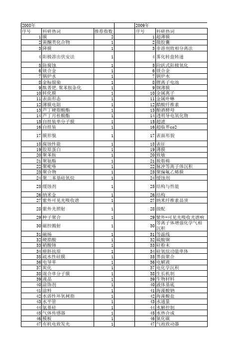 【国家自然科学基金】_成膜条件_基金支持热词逐年推荐_【万方软件创新助手】_20140801