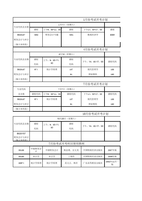 财会本开考计划