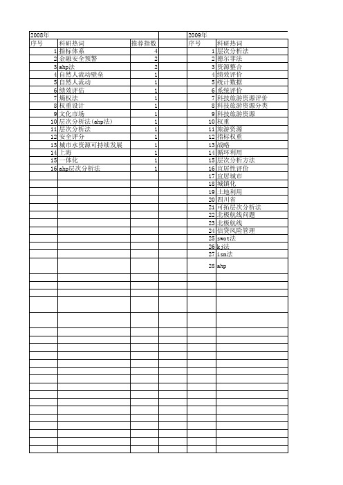 【国家社会科学基金】_层次分析法(ahp法)_基金支持热词逐年推荐_【万方软件创新助手】_20140808