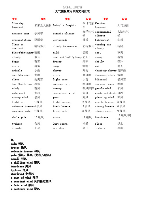 天气预报常用中英文词汇表