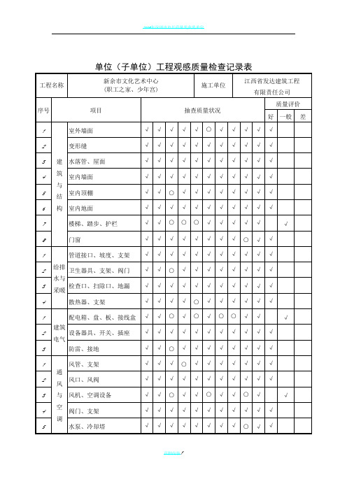 单位(子单位)工程观感质量检查记录表