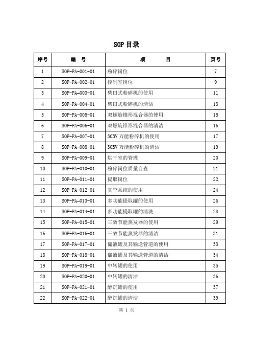 药品GMP验收147个SOP