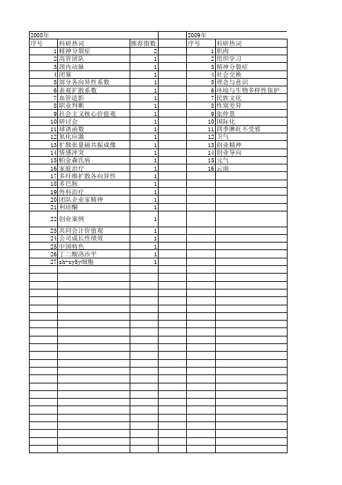 【国家自然科学基金】_学术精神_基金支持热词逐年推荐_【万方软件创新助手】_20140731