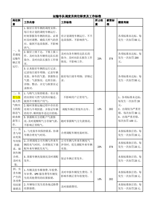 运输车队调度员岗位职责及工作标准