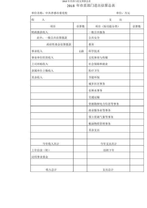 2018年直部门收支预算总表