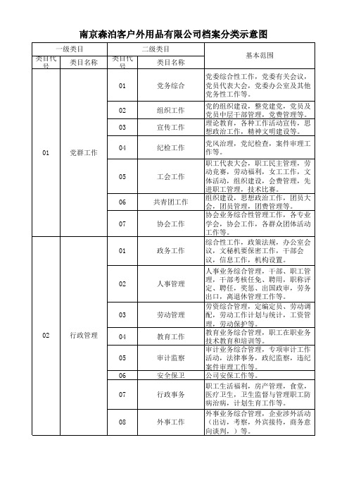 森泊客档案分类示意图