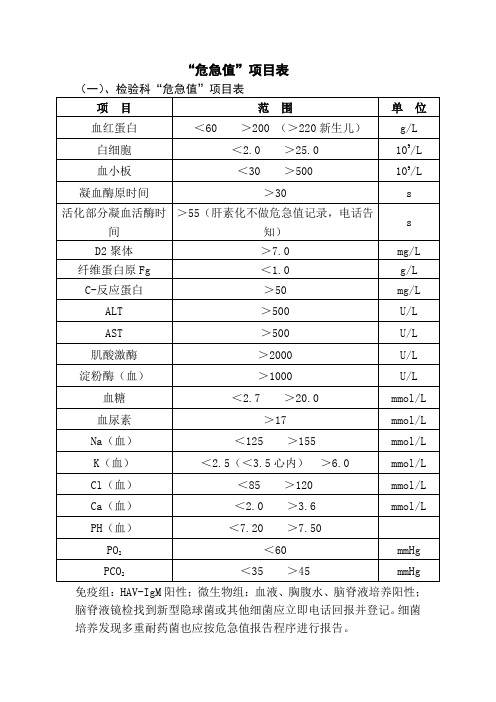 危急值项目表