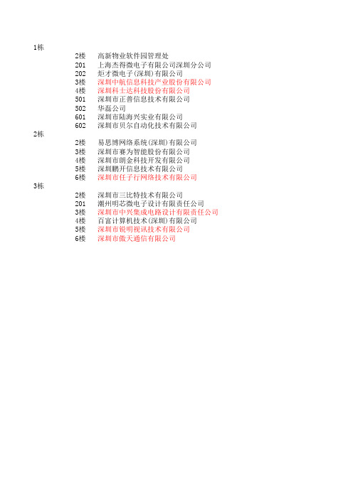 深圳软件园企业名单