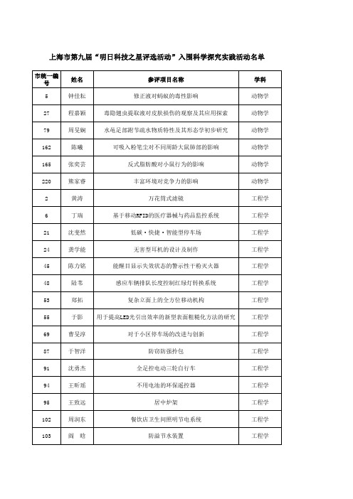 参加第九届“明日科技之星” 科学探究实践活动入围名单