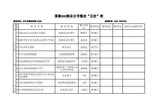 5月5日五人小组来矿检查整改“五定”表