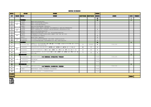 年终考核-部门职员用表