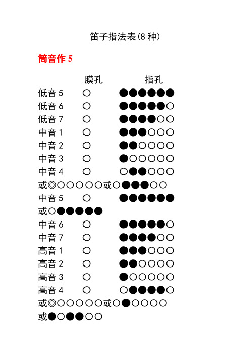 笛子指法表