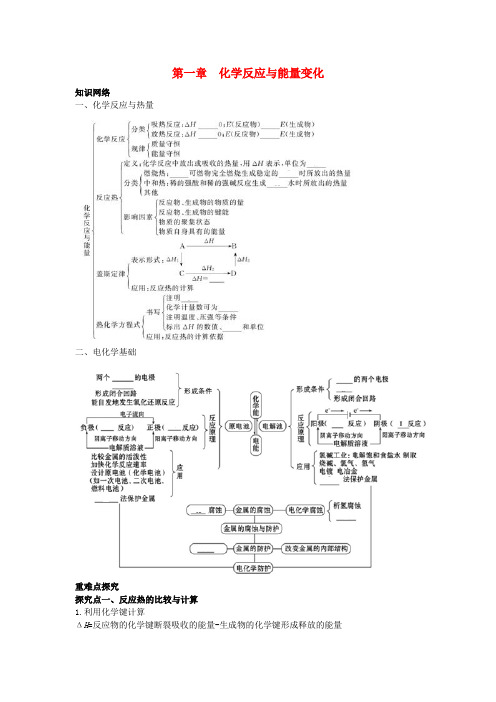 高中化学第一章化学反应与能量转化章末总结鲁科版选修4