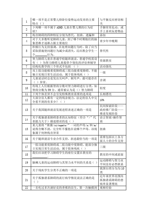 融合教育网络知识竞赛60题及答案(精选)