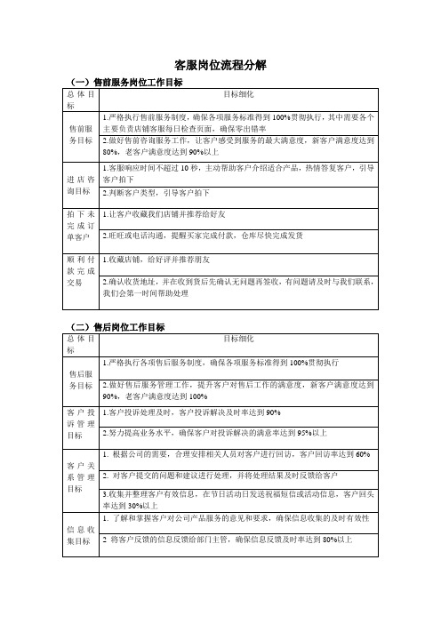 客服工作流程分解