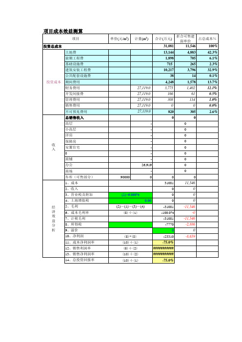 办公楼地块经济财务分析测算