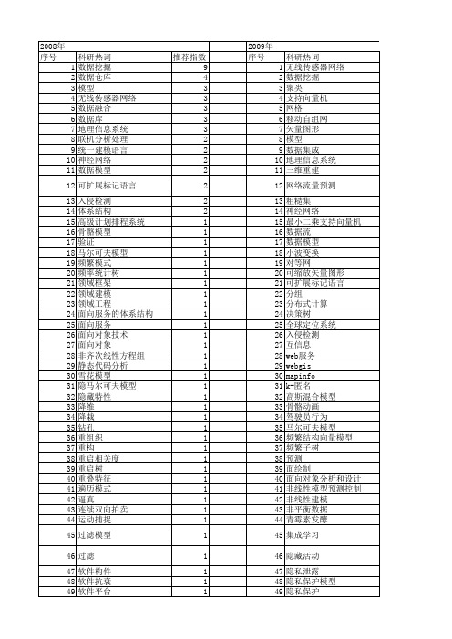 【计算机应用研究】_数据模型_期刊发文热词逐年推荐_20140722