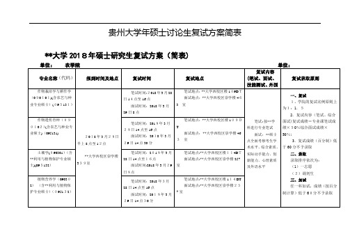 贵州大学年硕士讨论生复试方案简表