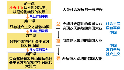 新民主主义革命的胜利 课件-2024-2025学年高中政治统编版必修一中国特色社会主义