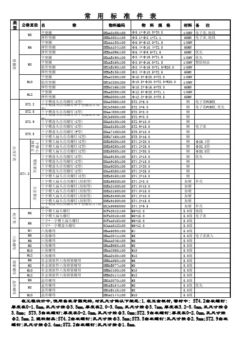 常用标准件表