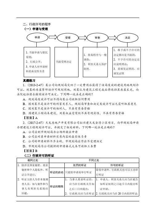 独角兽法考2019年-行政法赵宏-考题点评