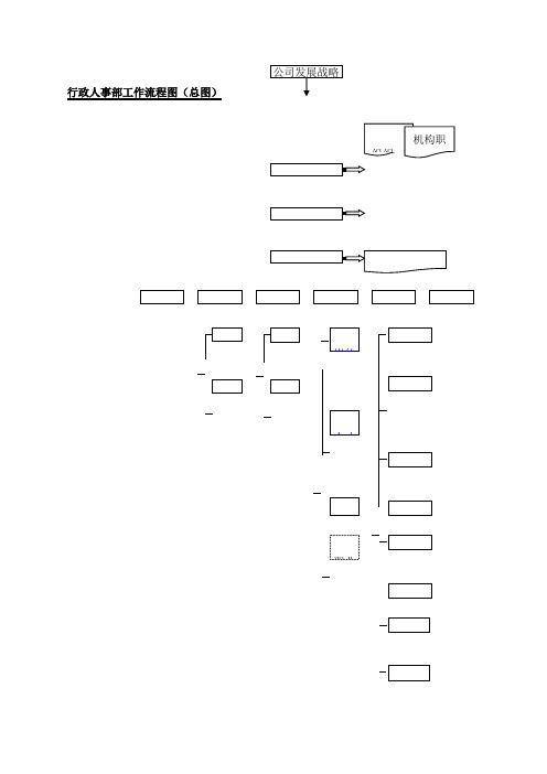行政部工作流程图