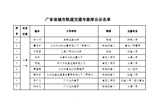 广东省城市轨道交通专家库公示名单