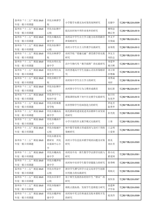 泰州市“十二五”规划2013年度一般立项课题