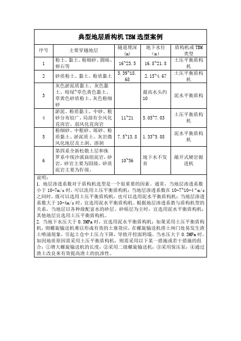 盾构法施工机械设备选型案例