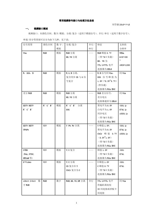 常用视频信号接口与处理方法总结