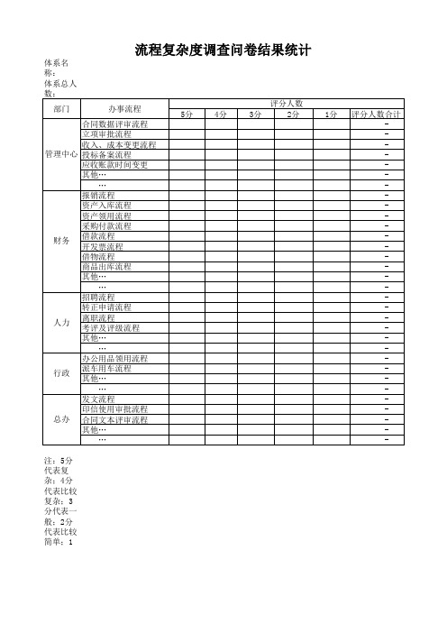 流程复杂度调查问卷和结果统计