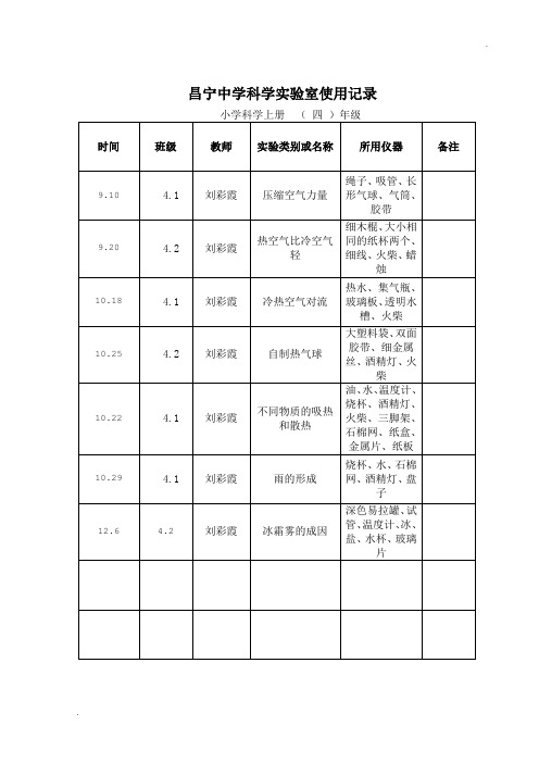 小学实验室使用记录表 (2)