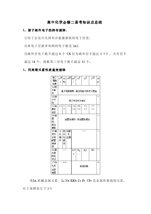 高中化学必修二易考知识点总结