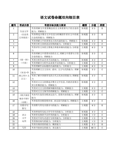 高三语文双向细目表