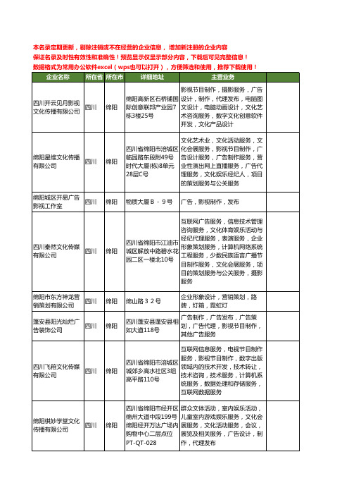 新版四川省绵阳广告影视制作工商企业公司商家名录名单联系方式大全38家