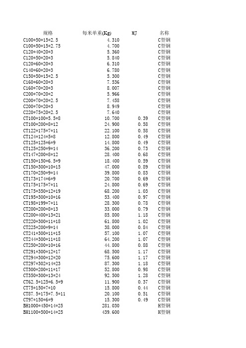 各种型钢规格表