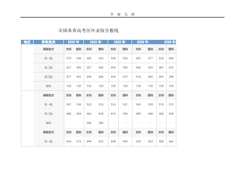 全国各省高考历年录取分数线.pdf