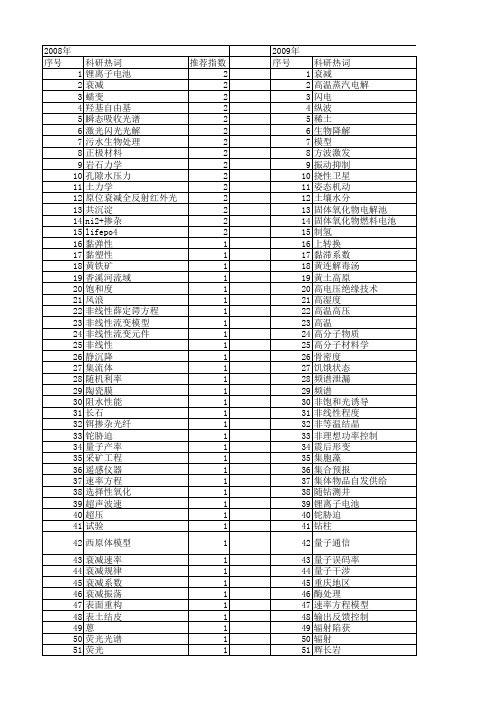 【国家自然科学基金】_衰减速率_基金支持热词逐年推荐_【万方软件创新助手】_20140801