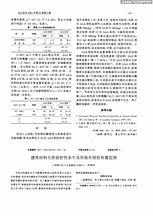 建筑材料天然放射性水平及所致外照射剂量监测