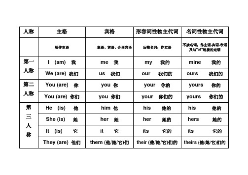 小学六年级英语主格-宾格-人称代词