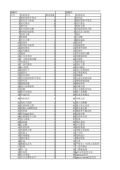 【国家自然科学基金】_迭代矩阵_基金支持热词逐年推荐_【万方软件创新助手】_20140803
